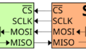 Serial Peripheral Interface (SPI)