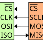 Serial Peripheral Interface